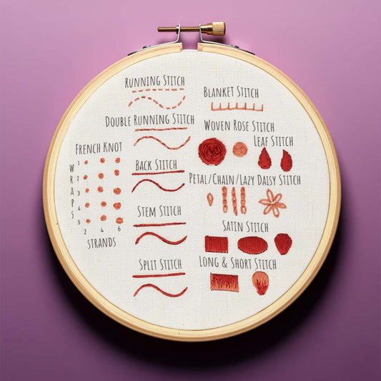 Stitch Sampler #1 Embroidery Kit - Coming Soon