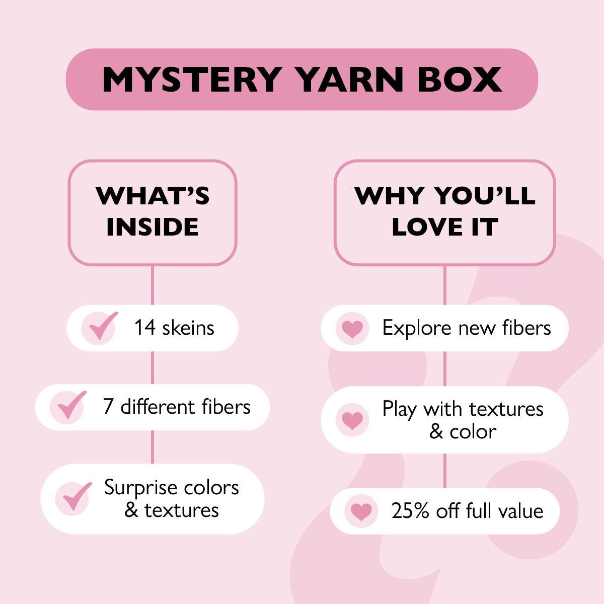 ❓🎁 Mystery Yarn Box – A Surprise Selection of Fibers